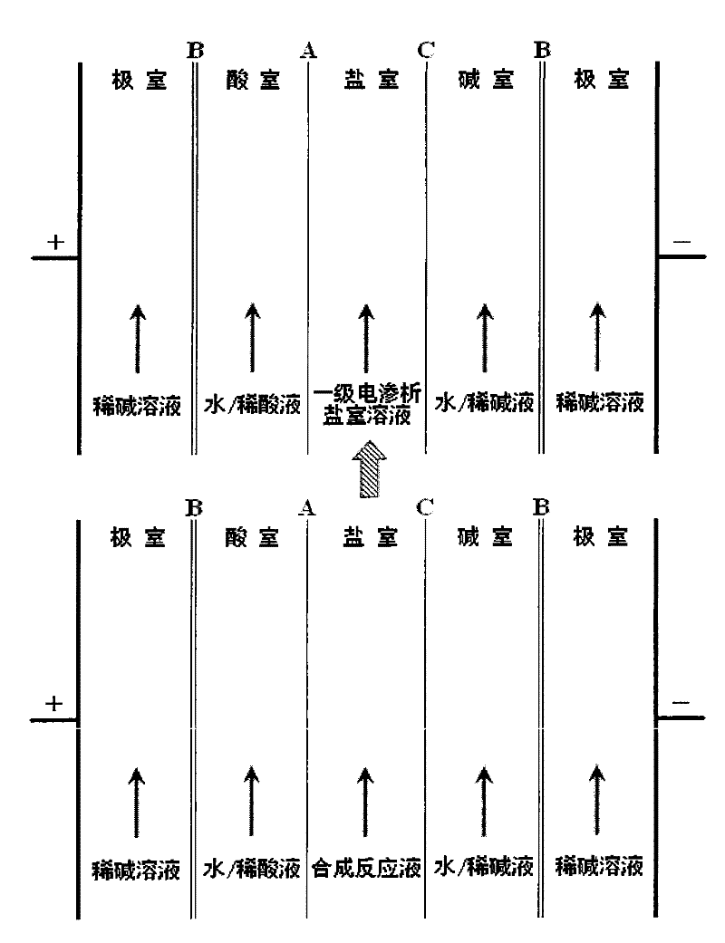 Method for extracting ascorbyl-2-phosphate through bipolar membrane electrodialysis