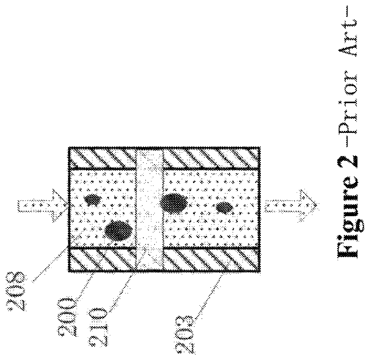 Particle counting method and system
