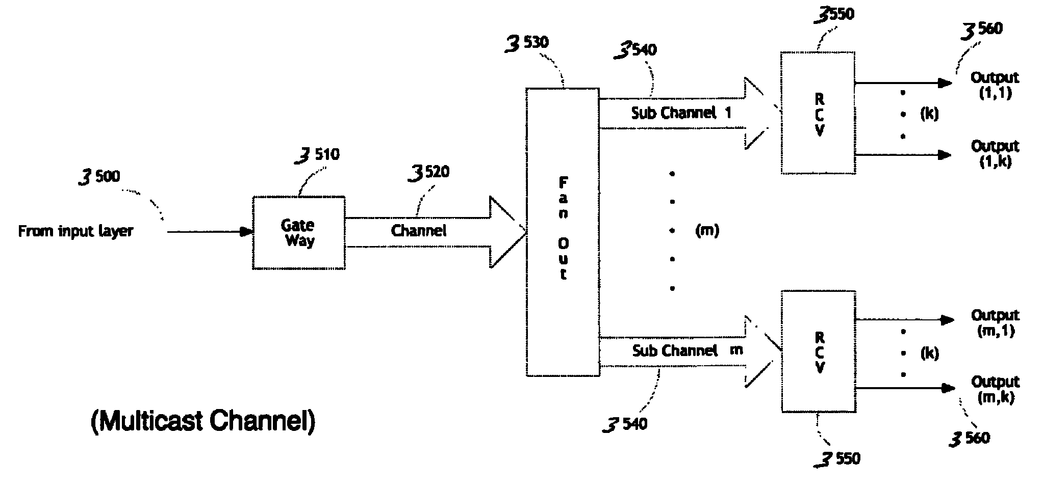 N-way serial-channel interconnect