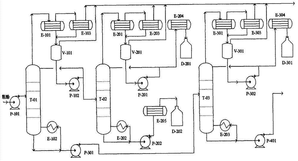 Method and device for continuously rectifying and separating medium/low-temperature coal tar crude phenols