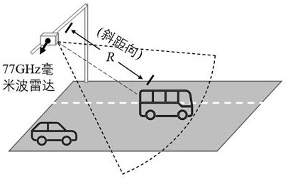 Method and system for collecting road vehicle information by radar based on clustering algorithm