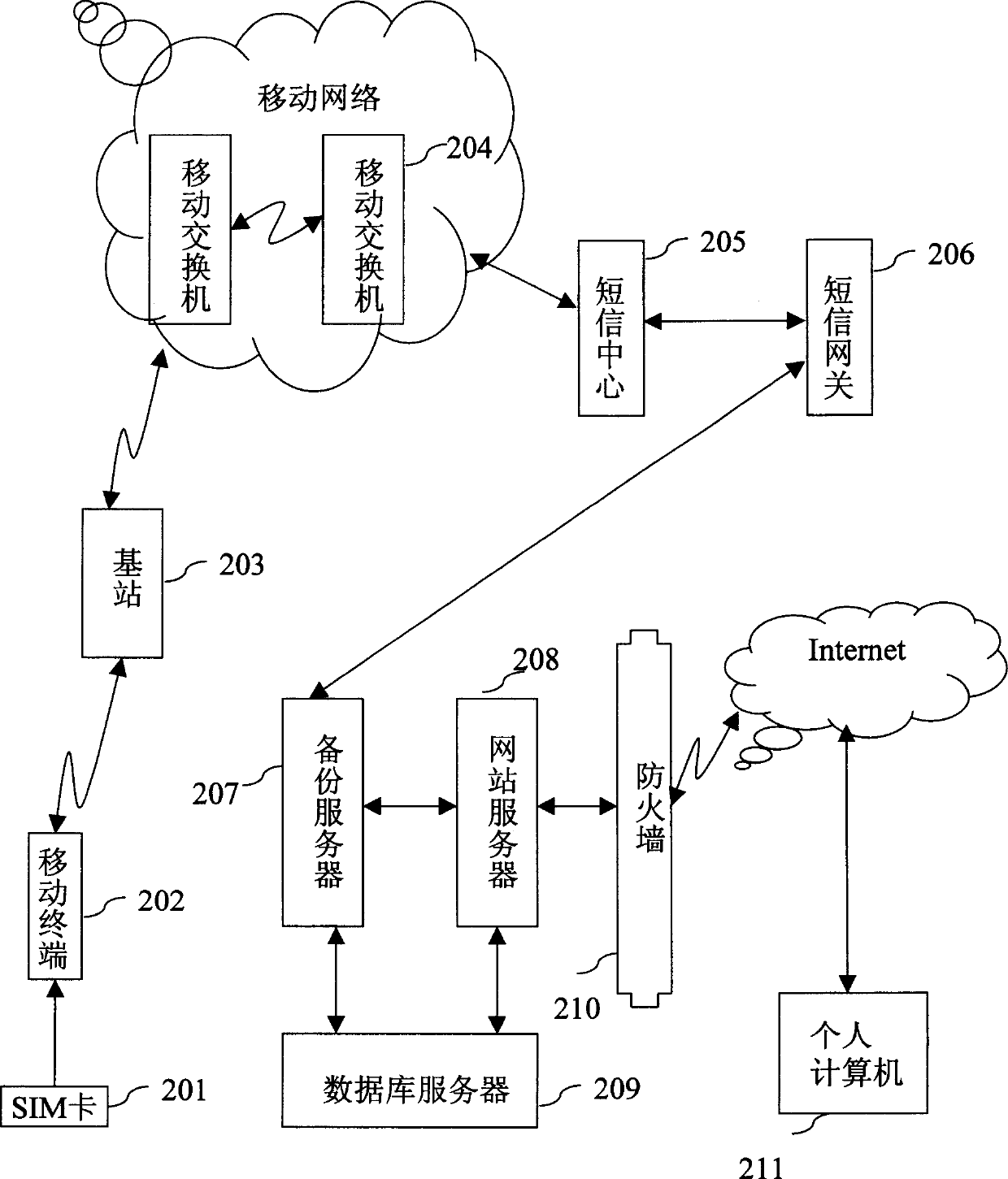 Back-up system and method for mobile terminal data network