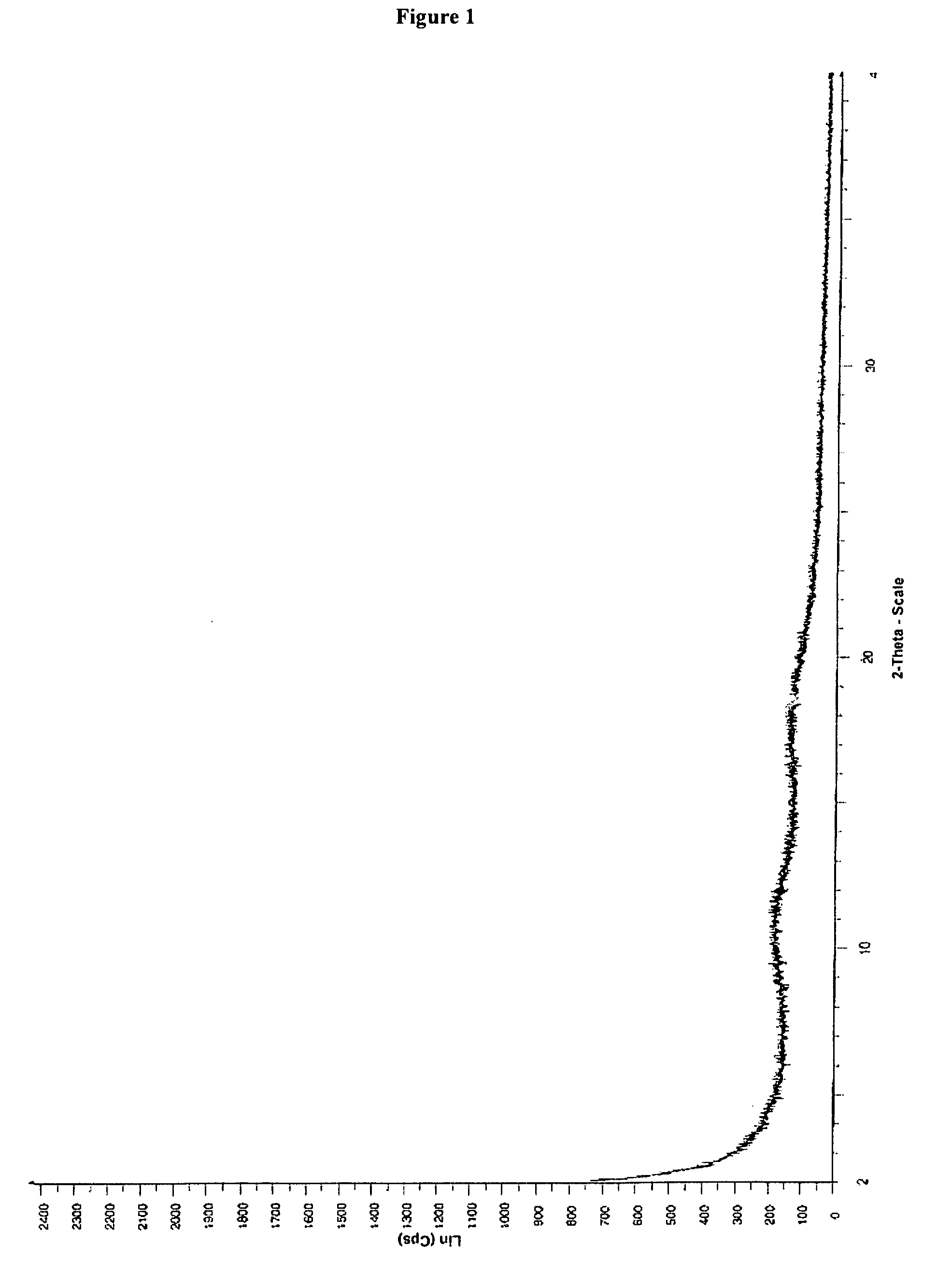 Amorphous Telithromycin Compound