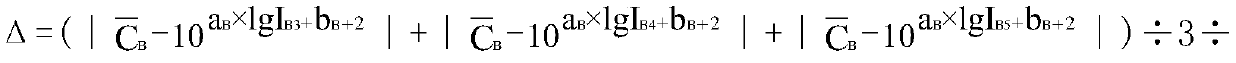 Method for evaluating fungi destroying effects of disposable sanitary accessories by ATP fluorescence lgC<b>-lgI<b> standard curve method