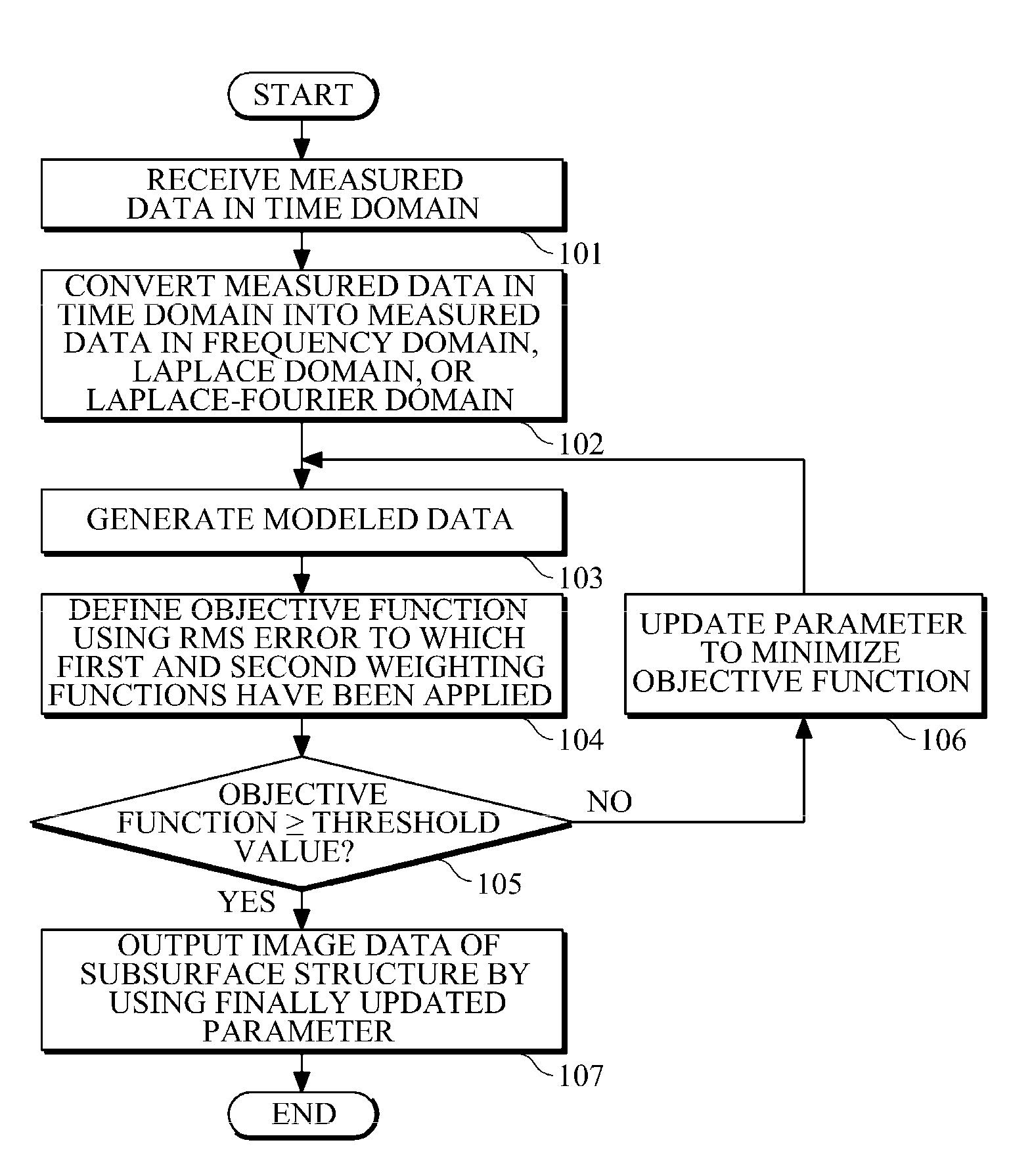 Apparatus and method for imaging subsurface structure of target area by using waveform inversion