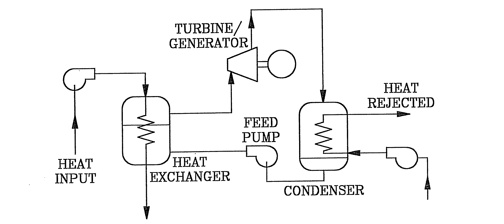 Power generator using an organic rankine cycle drive with refrigerant mixtures and low waste heat exhaust as a heat source