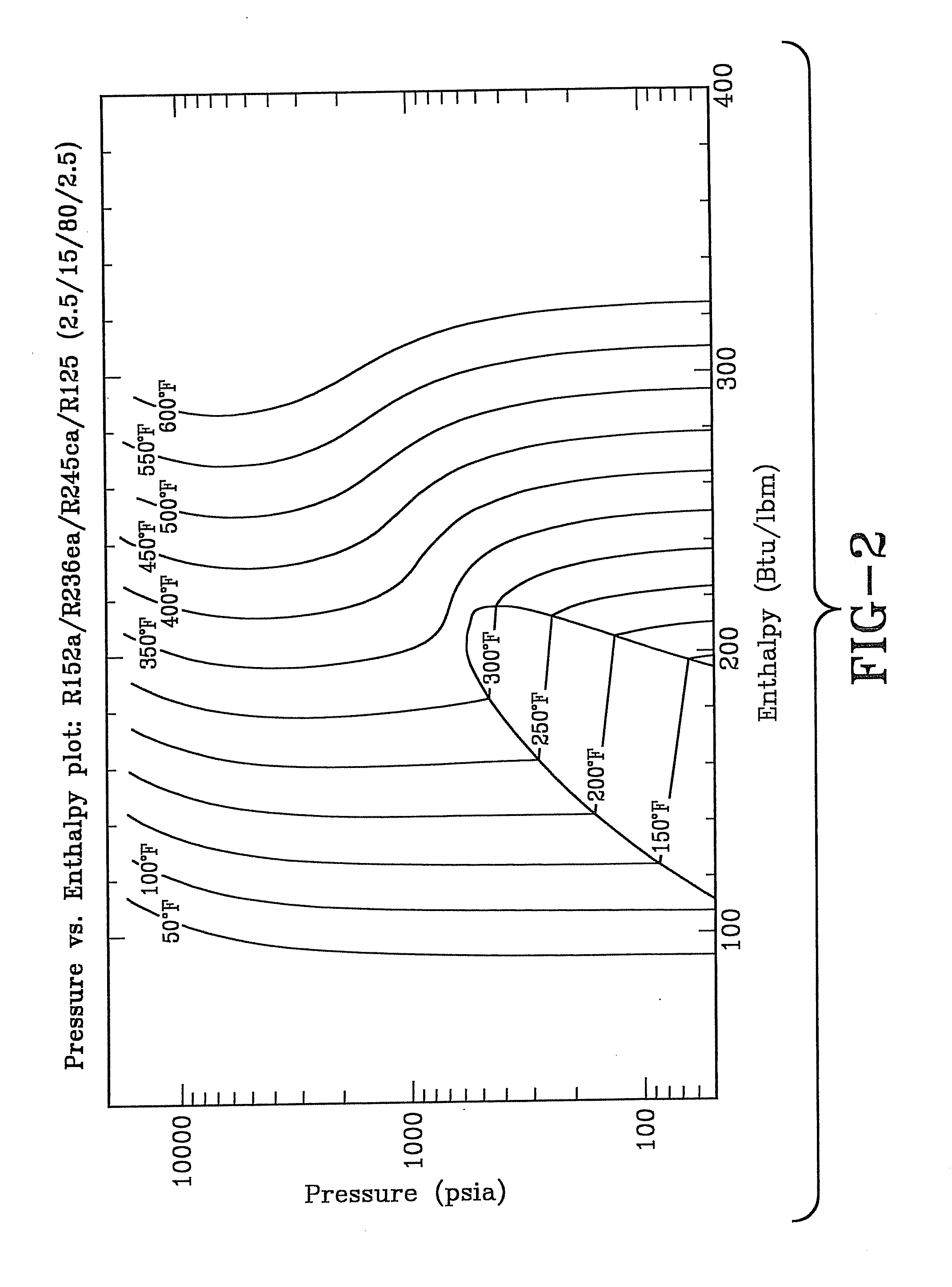 Power generator using an organic rankine cycle drive with refrigerant mixtures and low waste heat exhaust as a heat source