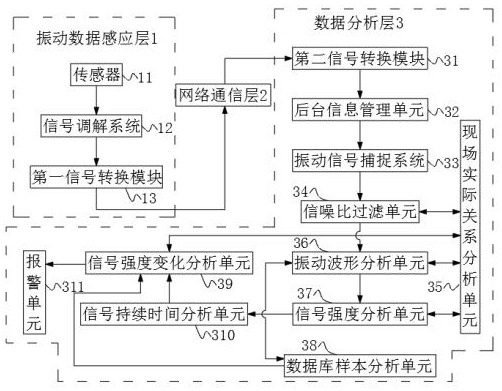 An Analysis System Based on Vibration Waveform and Database Samples for Optical Cable Safety