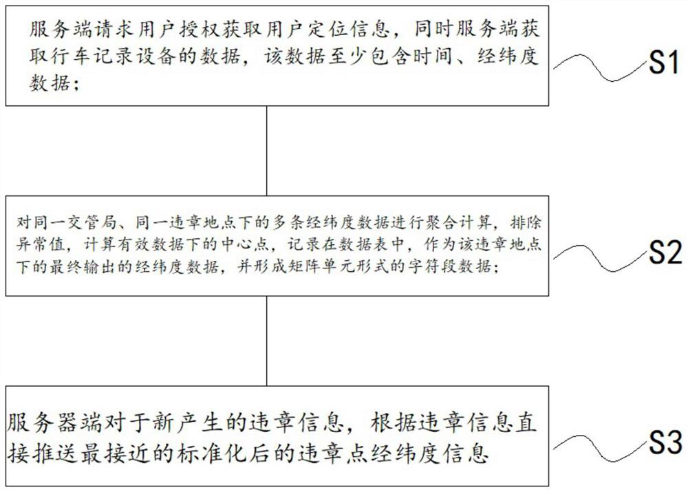 Method and device for obtaining longitude and latitude of illegal location through driving track