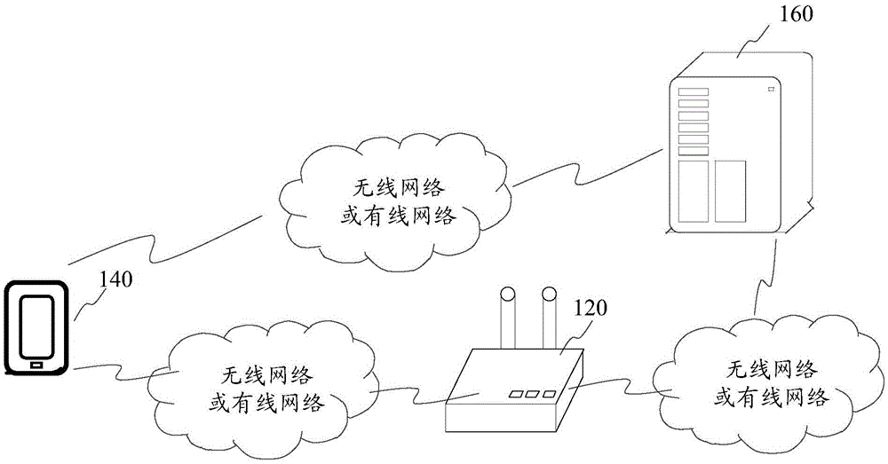 Wireless access point authentication method, device and system