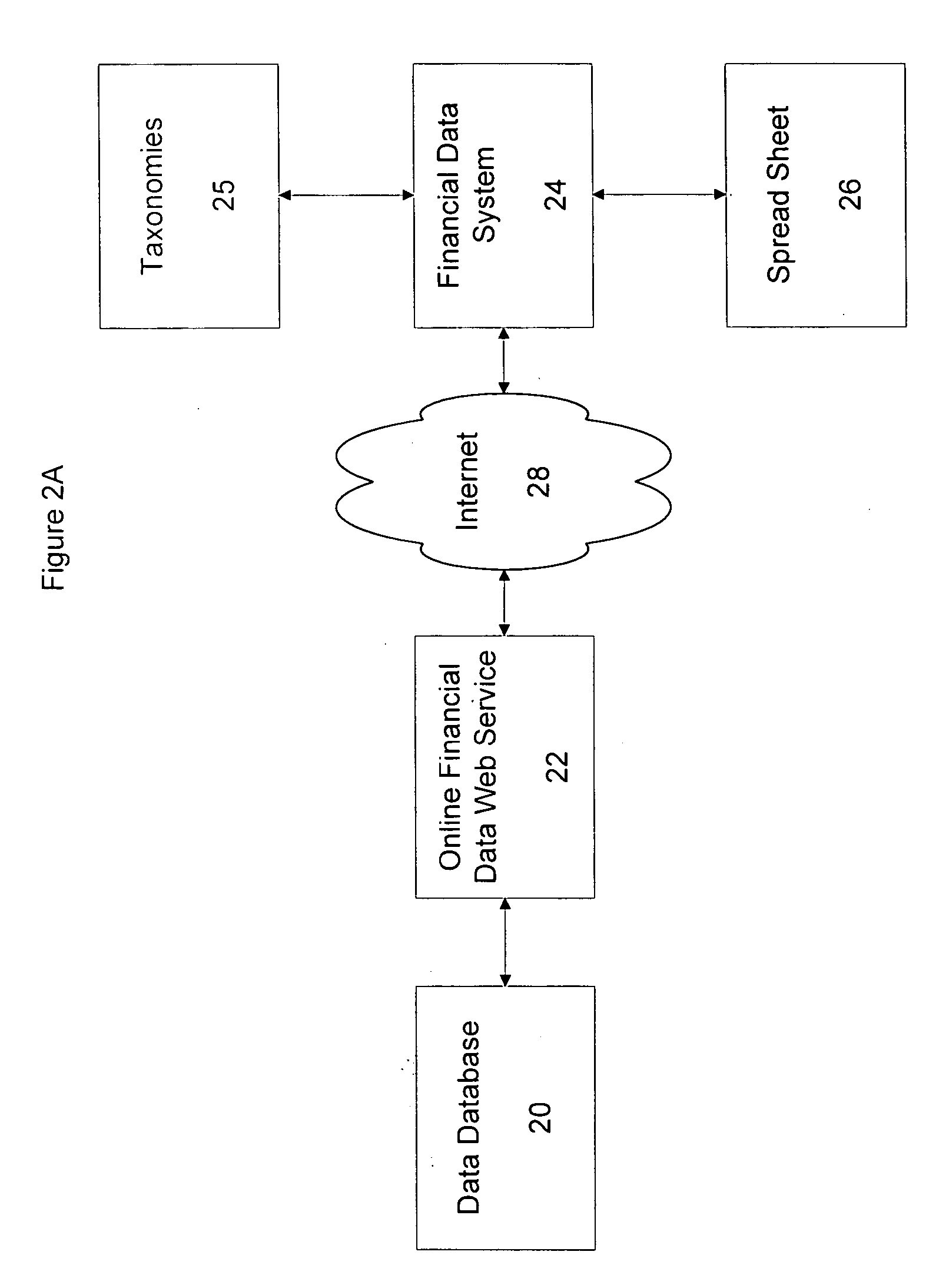System and method for rendering of financial data