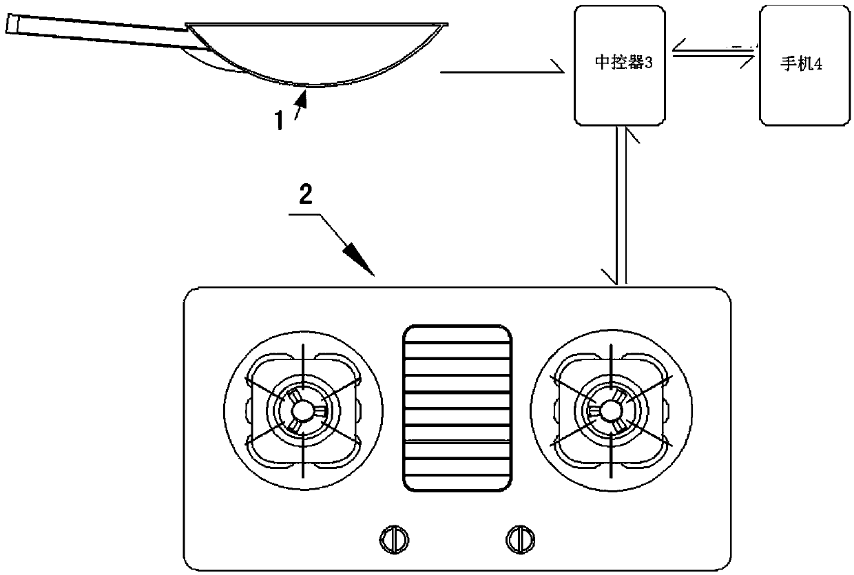 Intelligent kitchen stove-pot linkage system and control method thereof