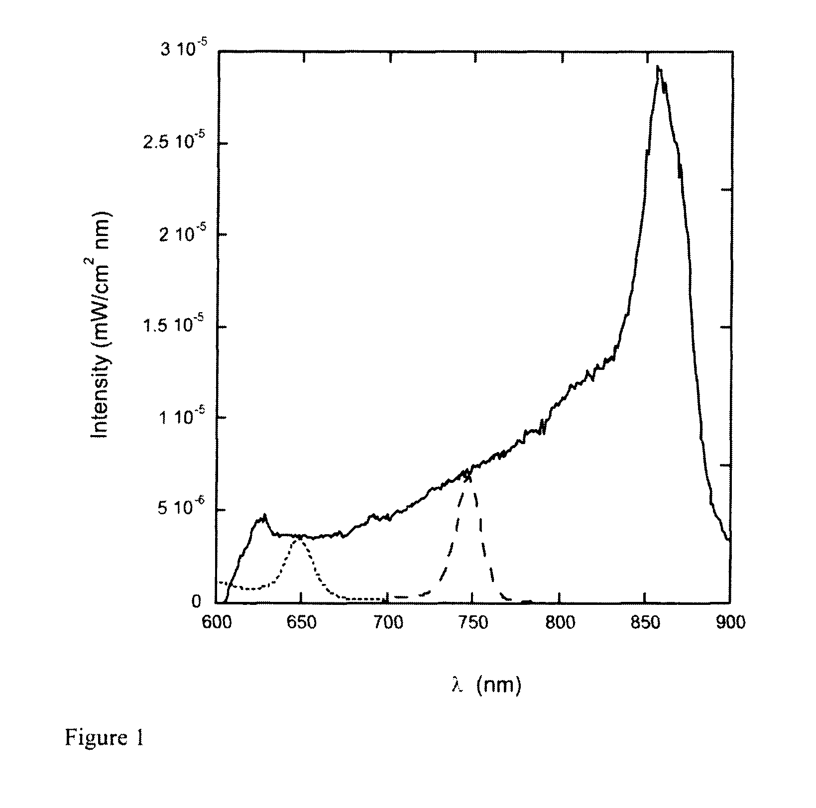 Process for preparing chlorins and their pharmaceutical uses