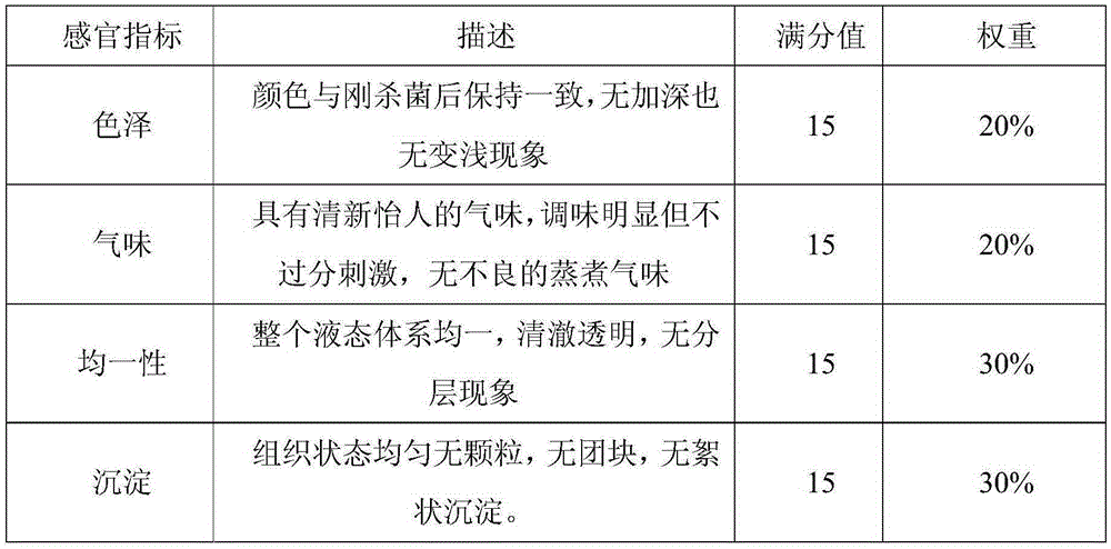 Series Clinacanthus nutans functional beverage and preparation method thereof