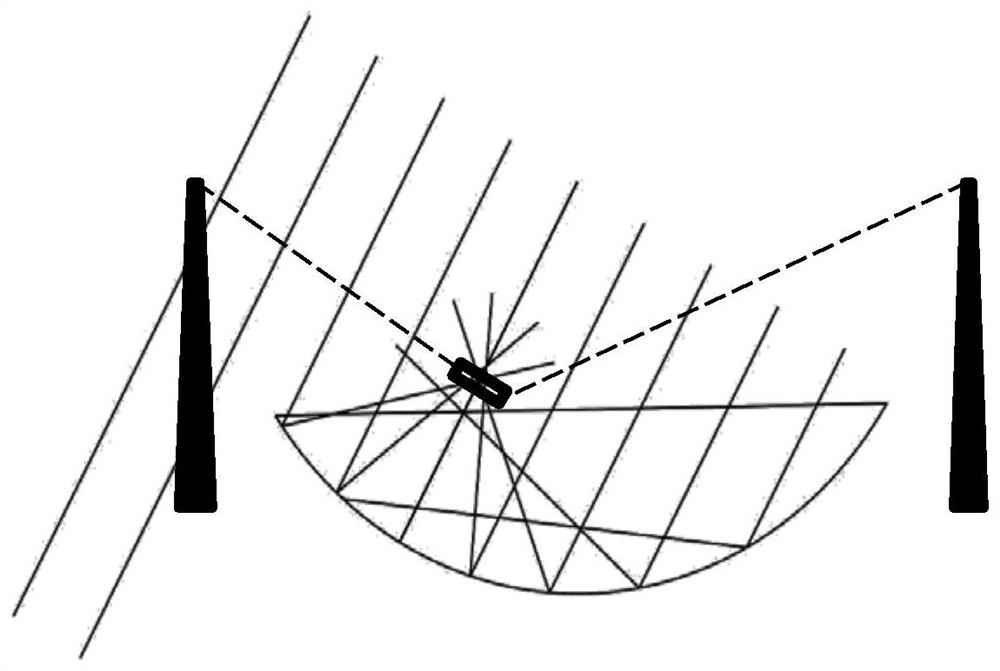 Radio astronomical telescope combining large-aperture spherical reflecting surface and phased array feed