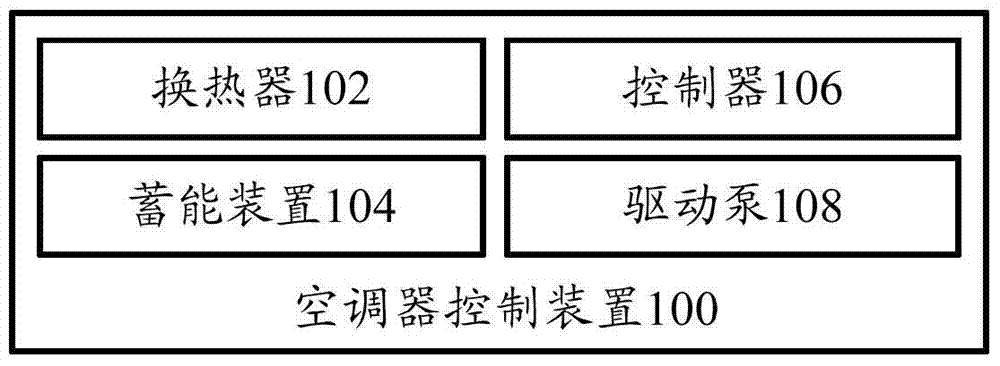 Air conditioner control device, air conditioner and air conditioner control method