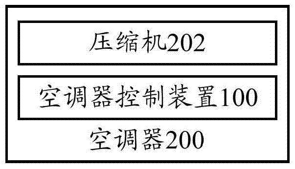 Air conditioner control device, air conditioner and air conditioner control method