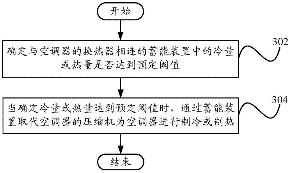 Air conditioner control device, air conditioner and air conditioner control method