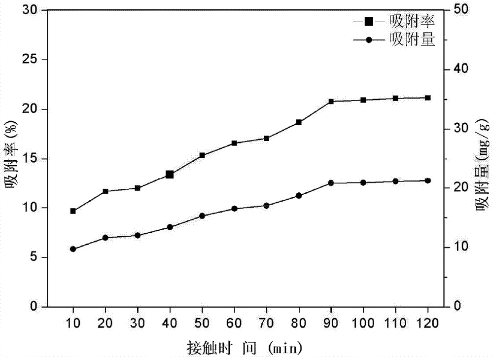 Biological absorbent capable of adsorbing thallium ions, preparation method and applications thereof