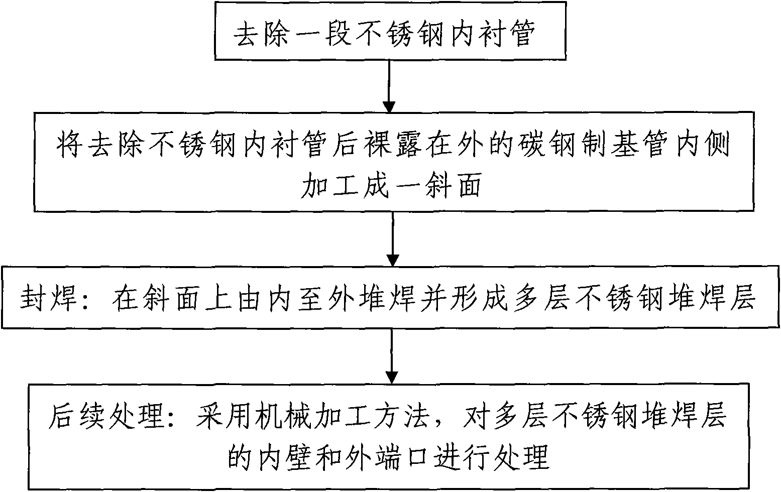 Sealing method for tube end of carbon steel/stainless steel composited tube