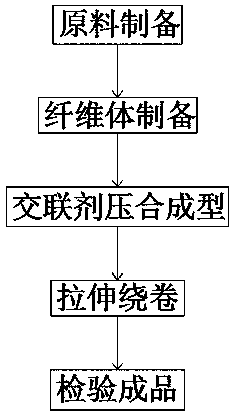 Stretch-proof textile fiber and manufacturing method thereof