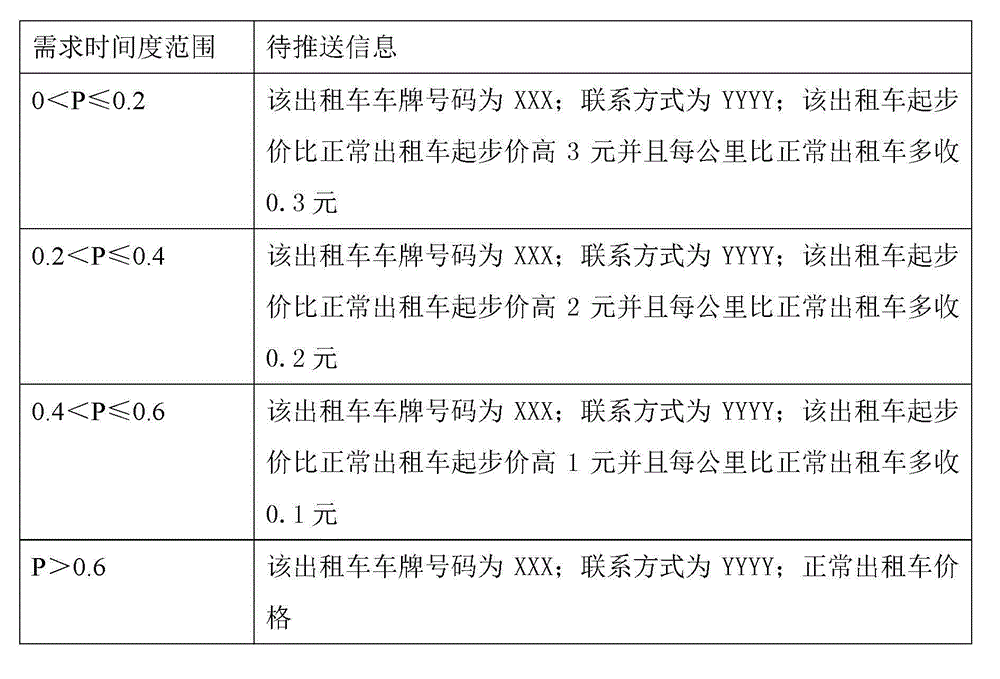 Dispatch control method and system