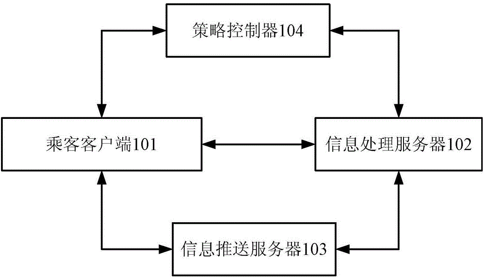 Dispatch control method and system