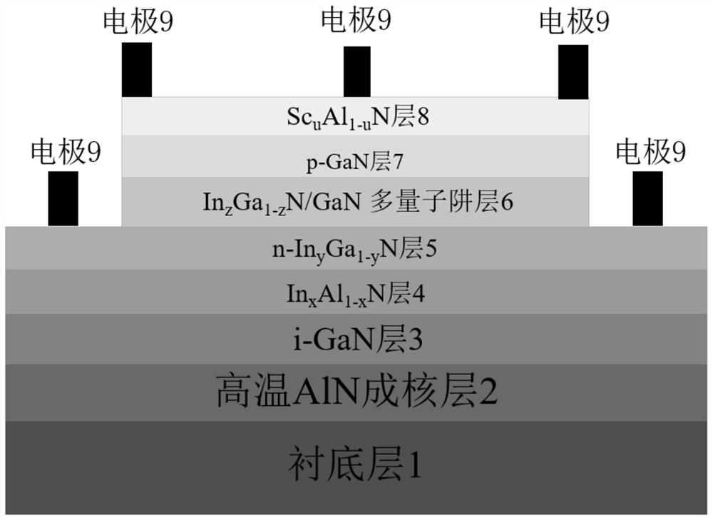 N-polarity InGaN-based solar cell based on ScAlN and InAlN polarization insertion layer enhanced electric field