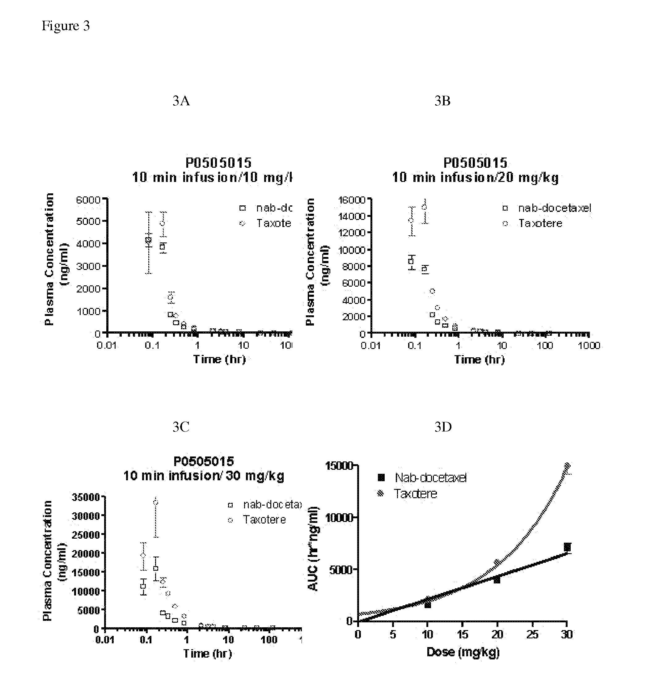 Compositions and methods for preparation of poorly water soluble drugs with increased stability