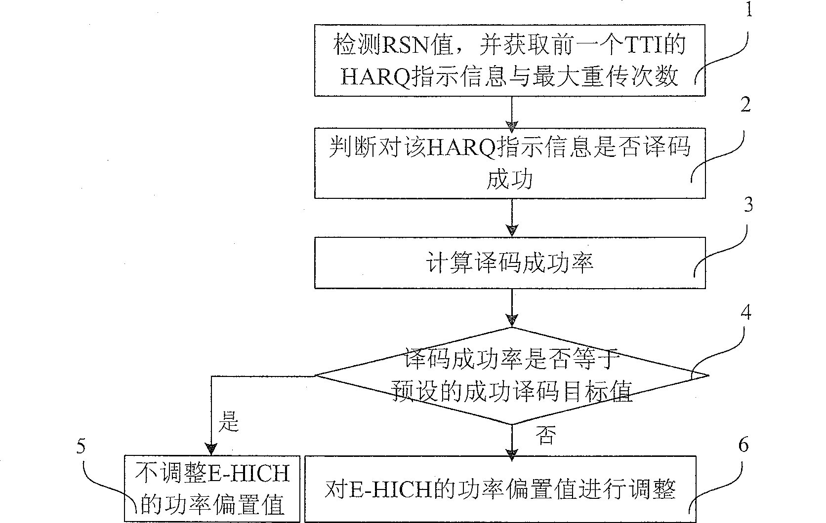 Method, base station and radio access network system for indicating channel power bias value of enhanced configuration dedicated channel HARQ