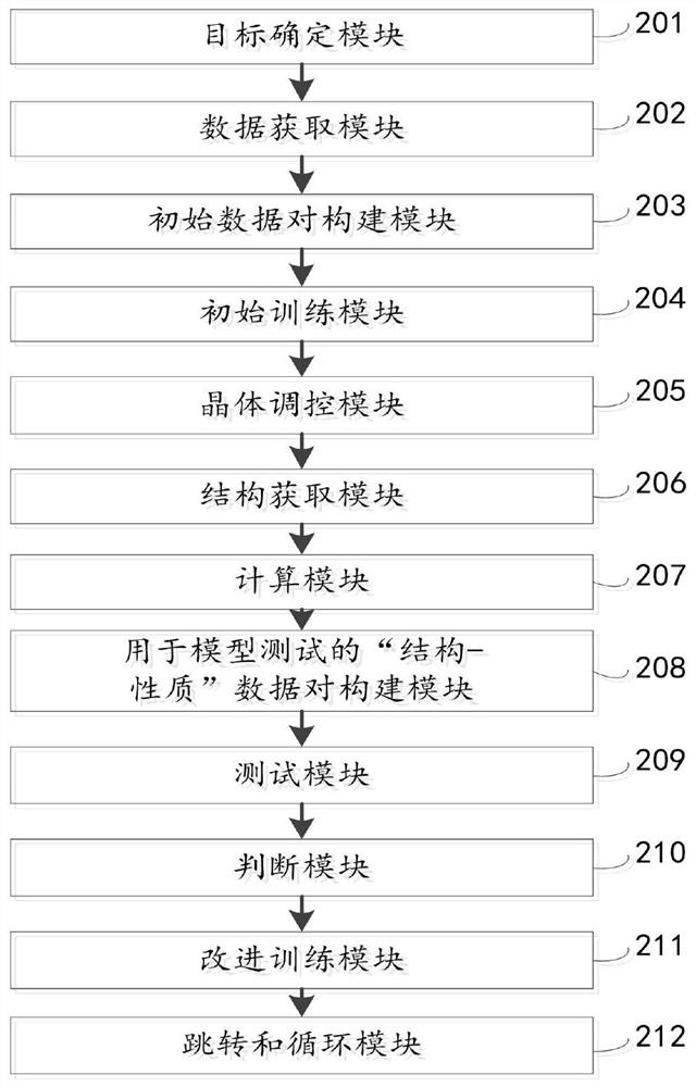 Method and system for automatically constructing quantitative structure-pharmacokinetics relationship (QSPR) model of material