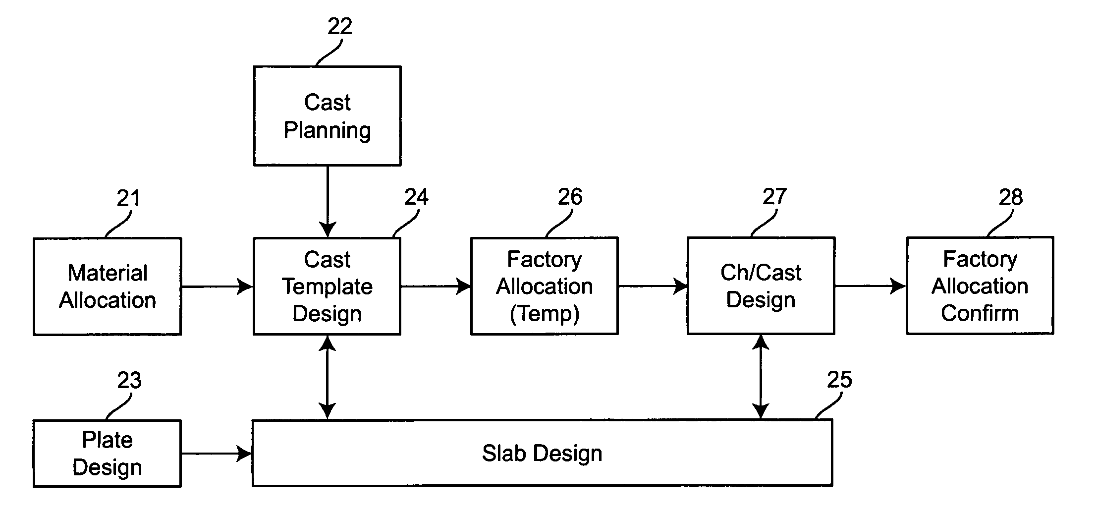 Method for production design and operations scheduling for plate design in the steel industry
