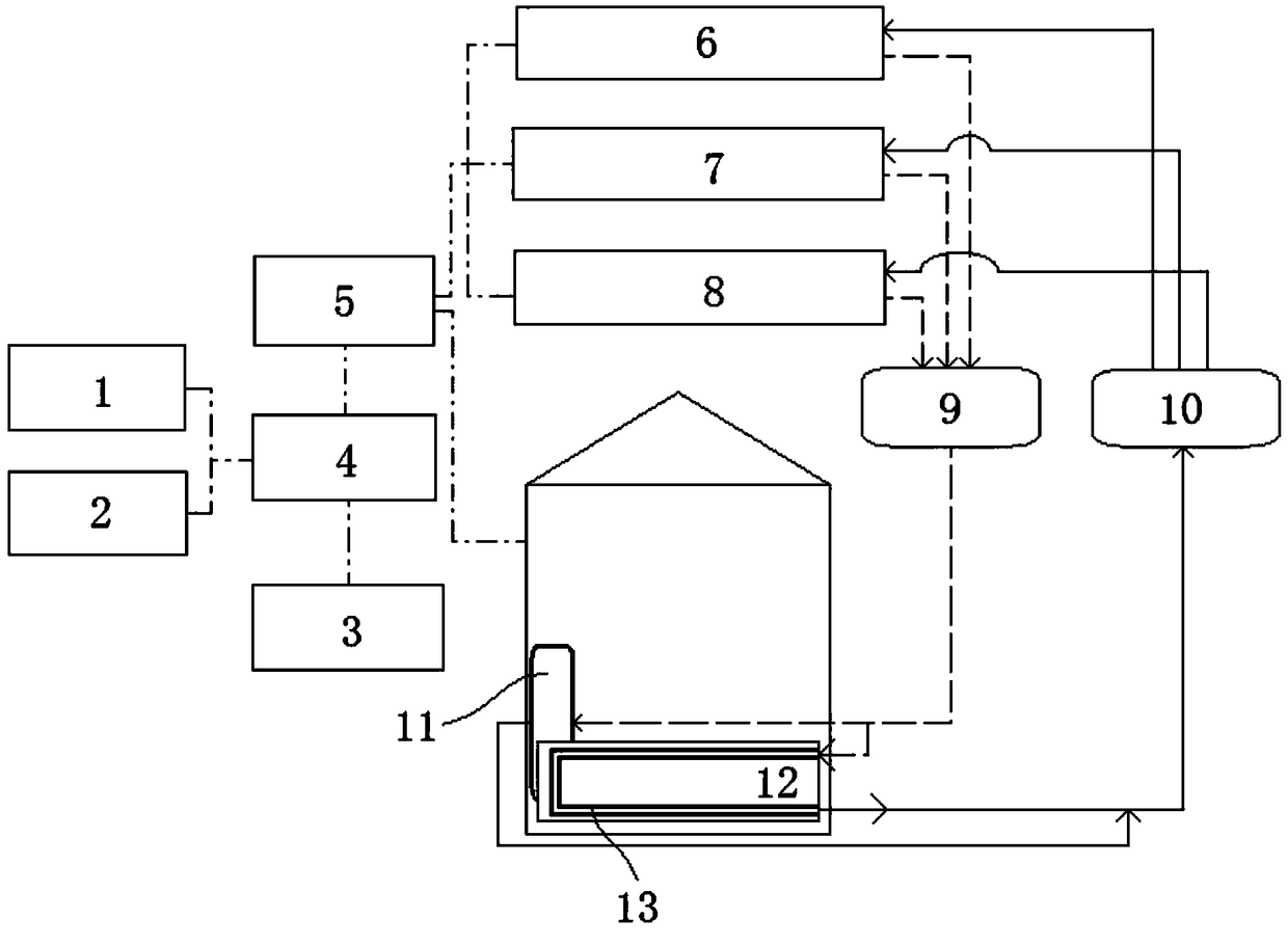 Energy-saving heating system for greenhouse