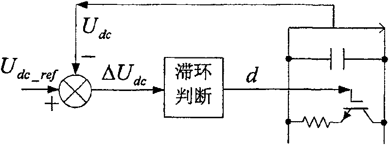 Control method of DC side-discharging circuit of full power convertor