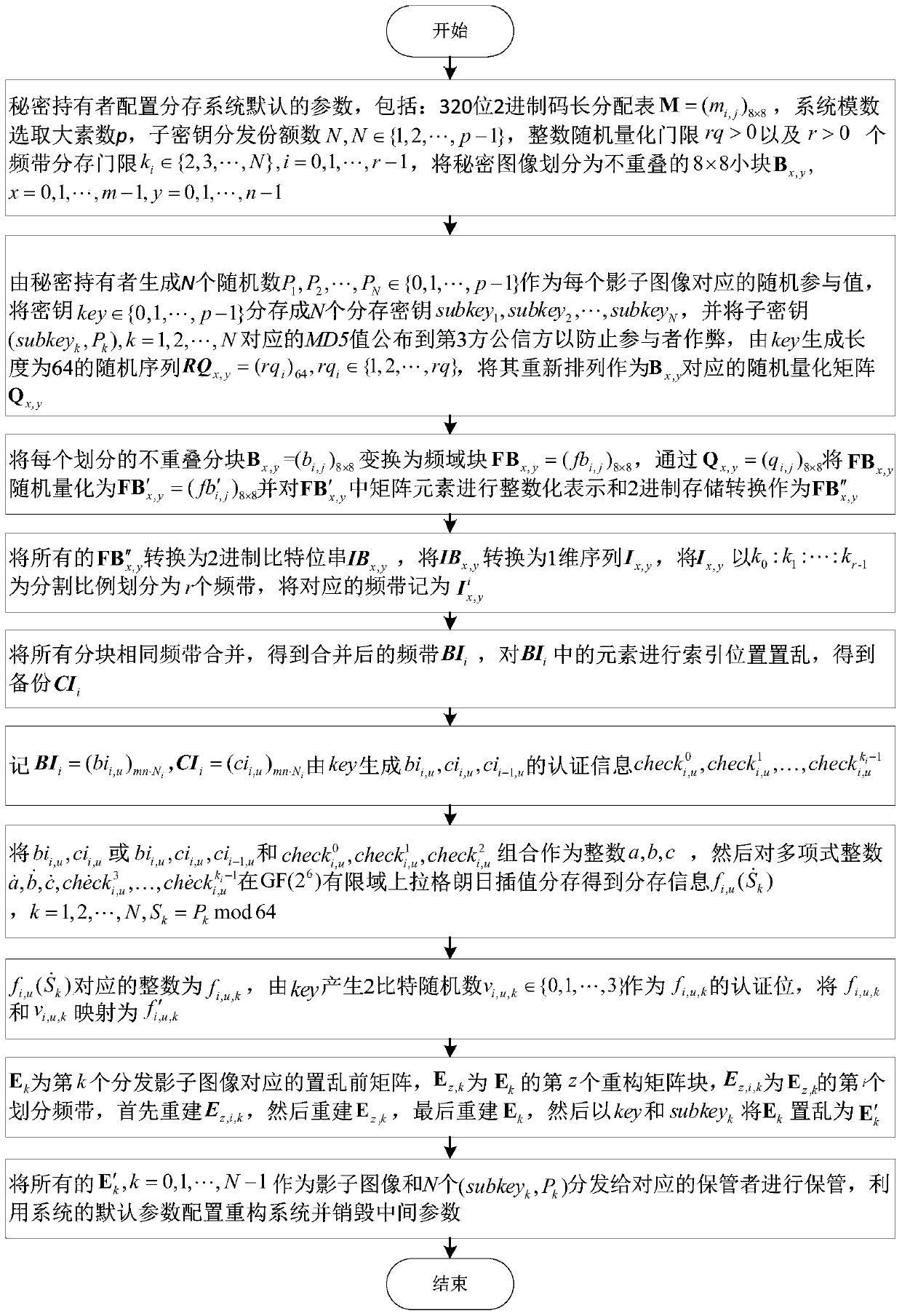 A gf (2  <sup>6</sup> ) Finite Field Multi-Threshold Progressive Secret Image Sharing and Reconstruction Method