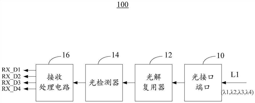 Optical module device