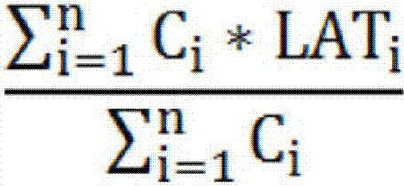 A method for identifying indoor stable users