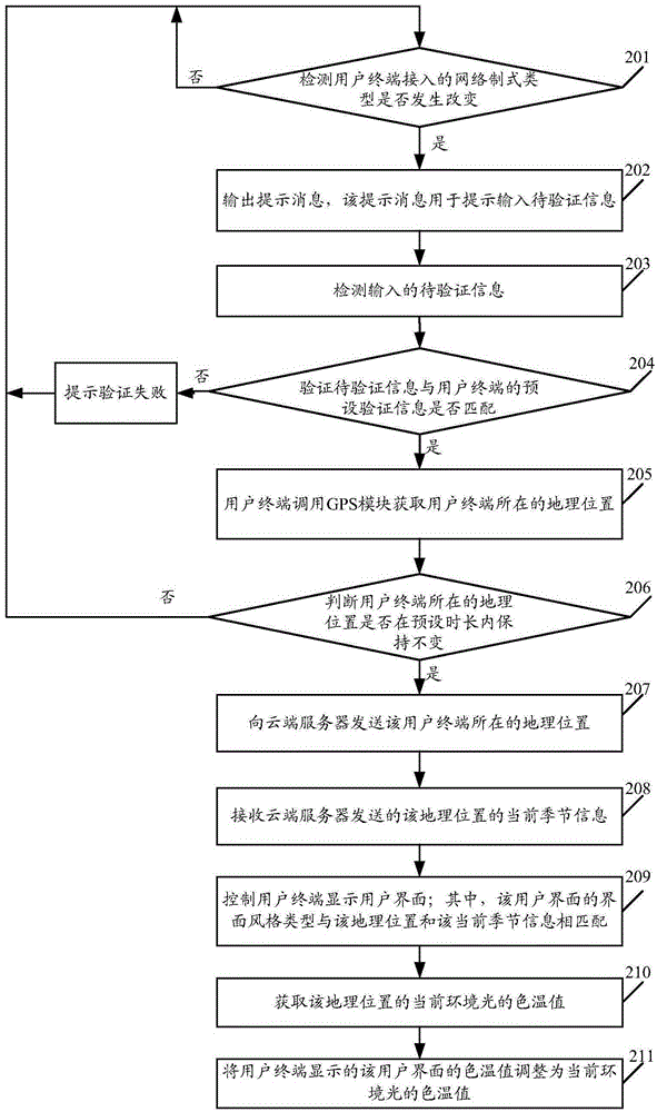 Adjusting method for user interface, and user terminal