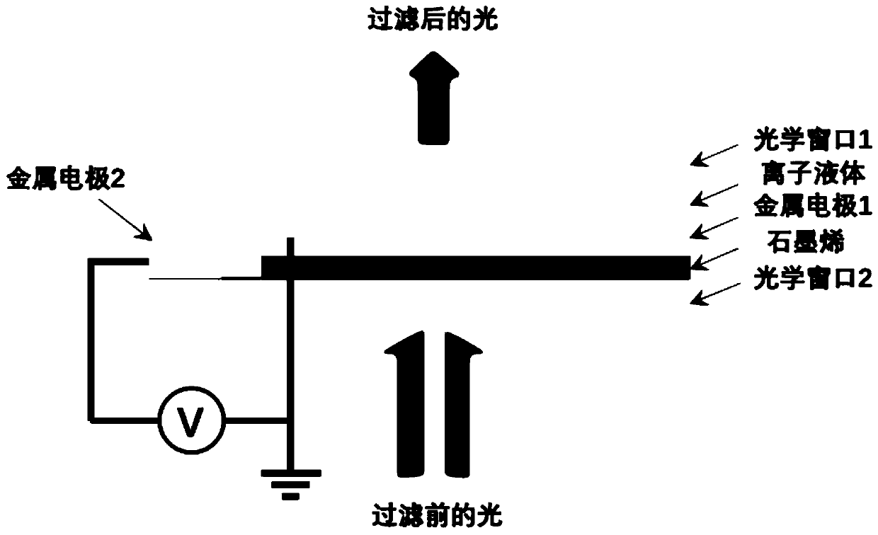 Graphene-based tunable long-pass filter