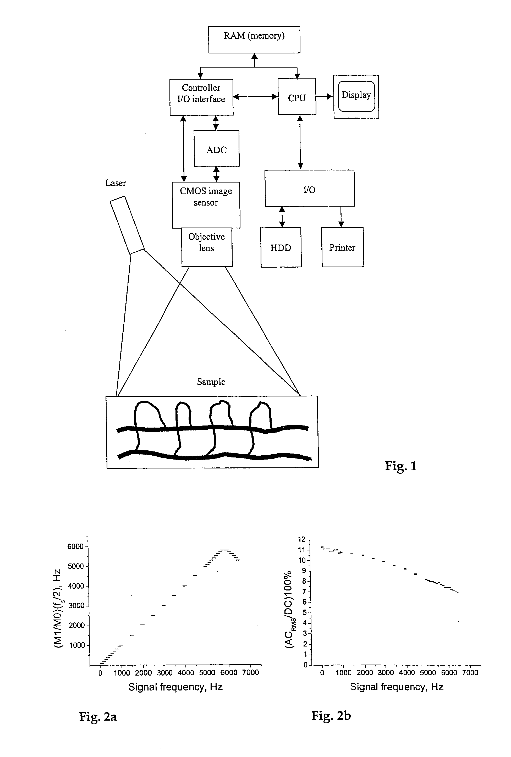 Instrument and method for high-speed perfusion imaging