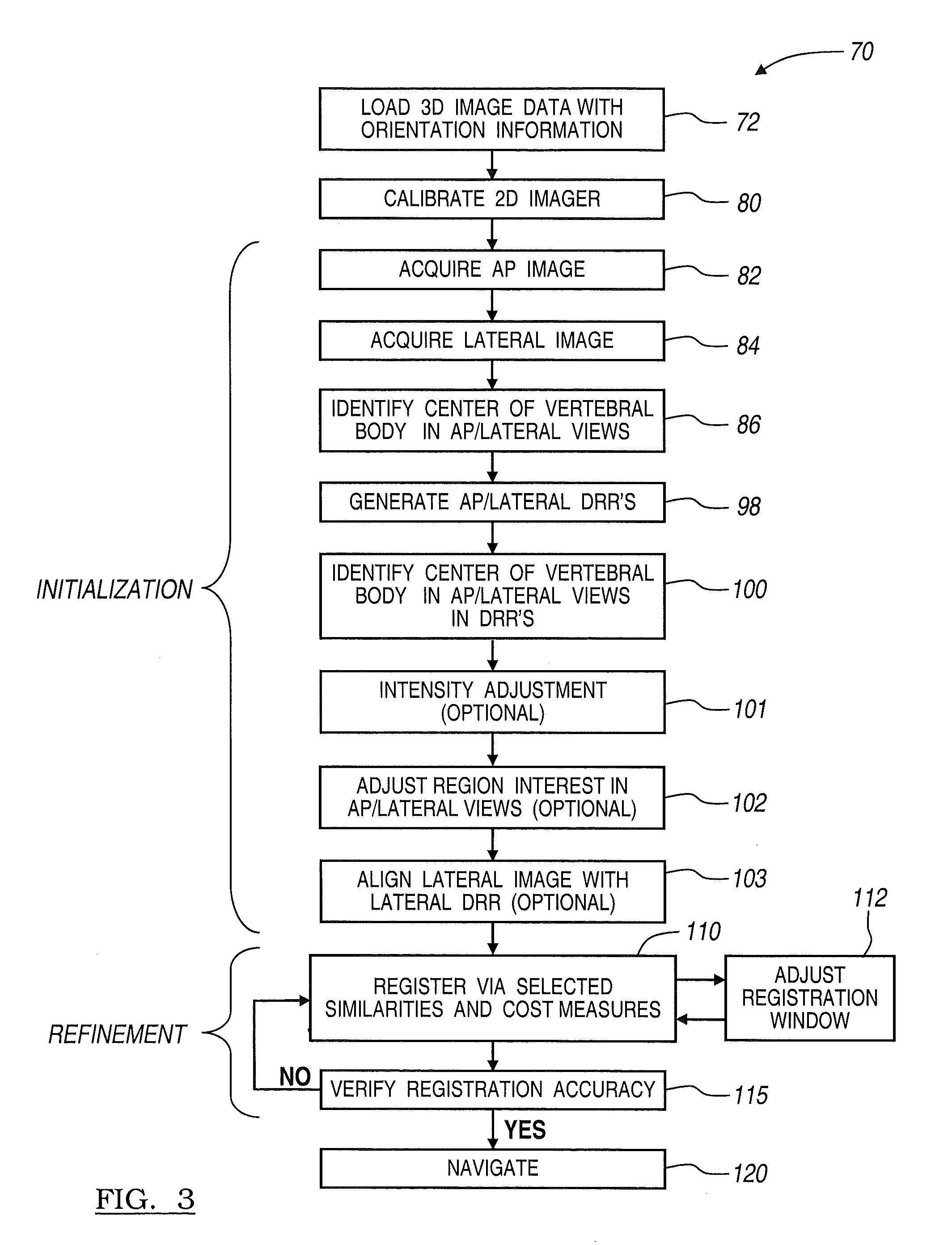 Method and Apparatus for Performing 2D to 3D Registration