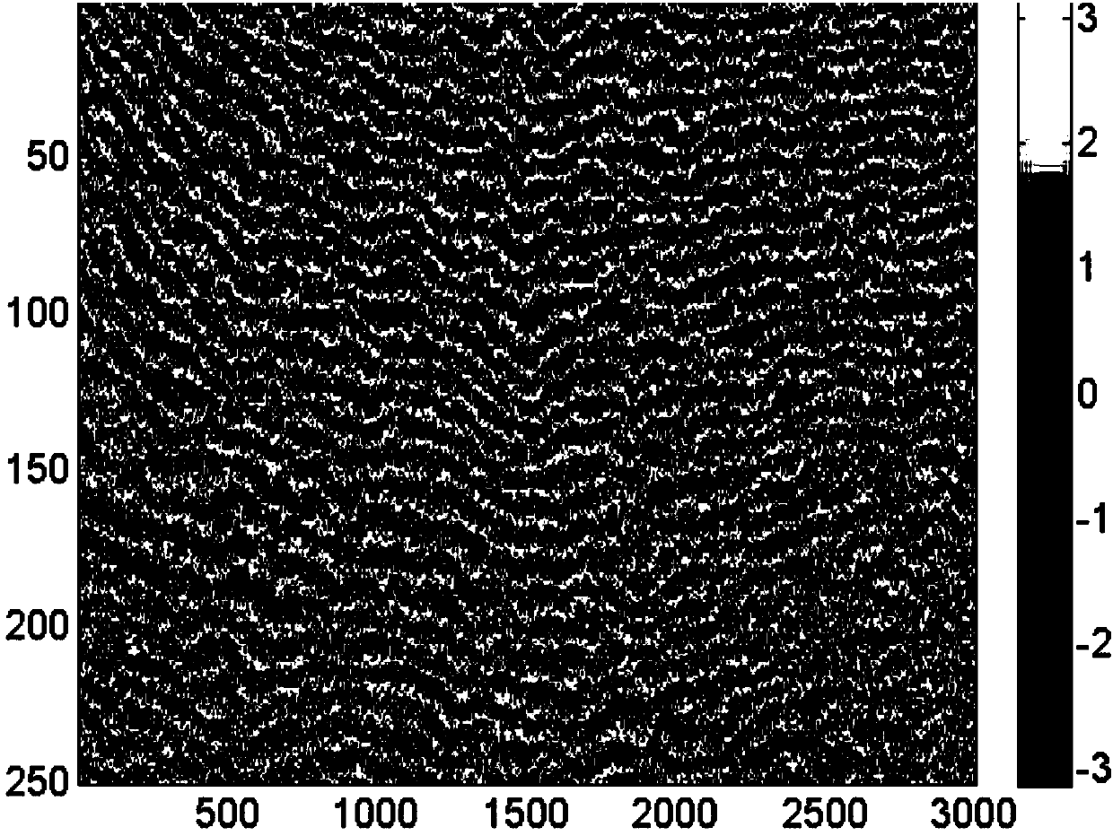 Interferometric phase filtering method based on difference chart and compensation filtering