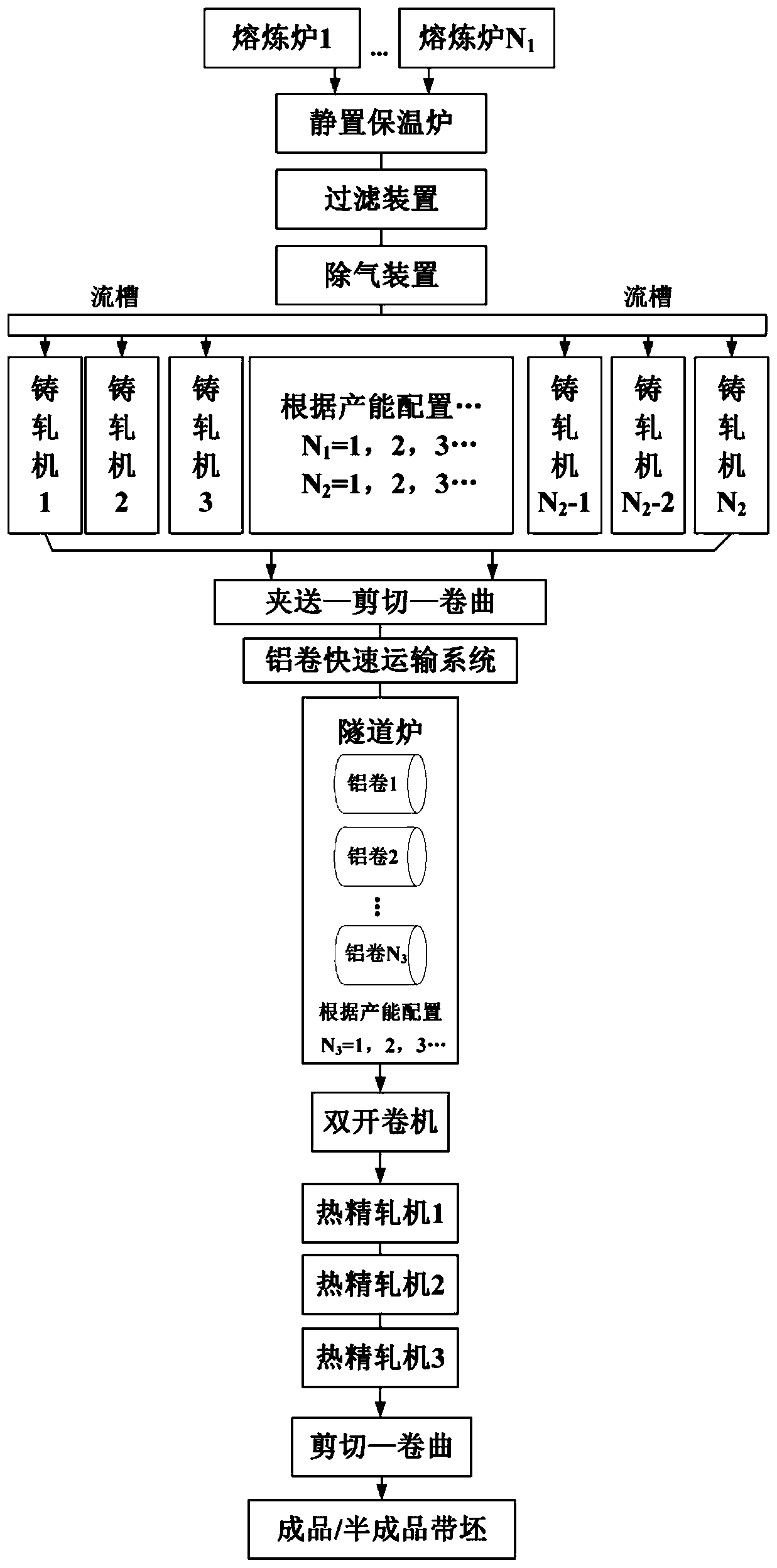 Method for producing high-performance aluminum alloy plate strip through sheet billet continuous roll casting