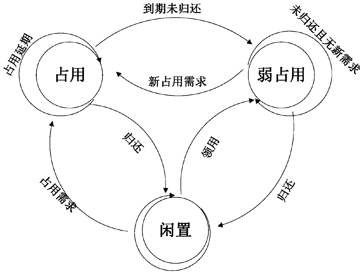 Instrument resource cloud management and configuration method and system