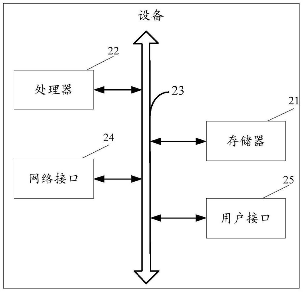 Graph neural network data sampling method and device, equipment and storage medium