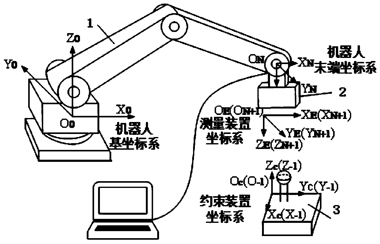 Method for calibrating geometrical parameter error of industrial robot based on two-step method