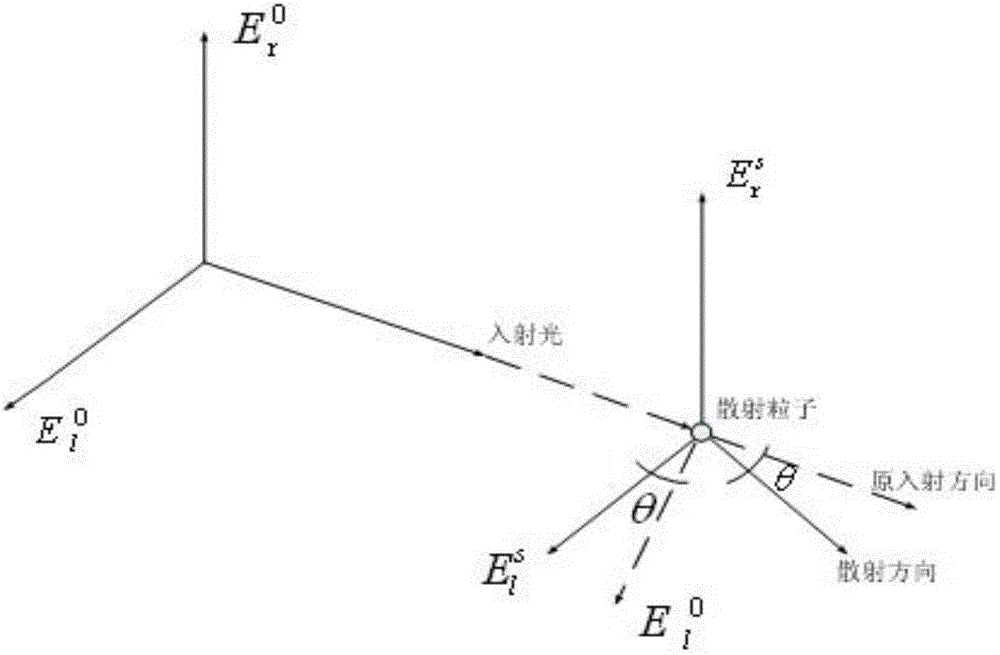 A three-dimensional attitude determination system and method for an aircraft