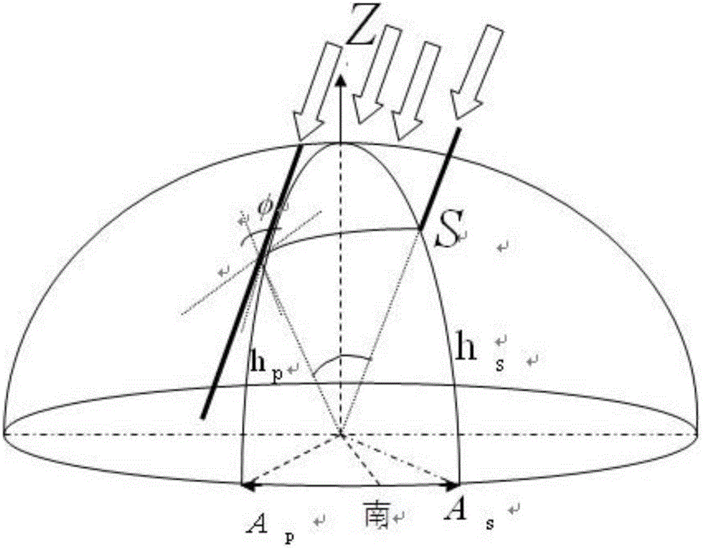 A three-dimensional attitude determination system and method for an aircraft