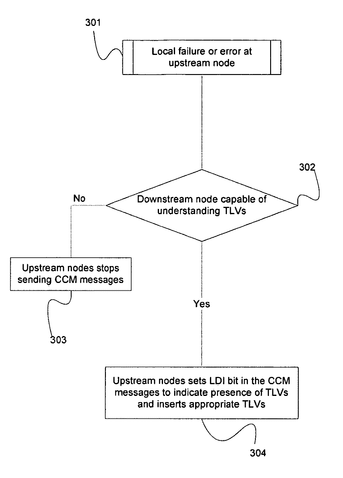 Carrier Ethernet with fault notification