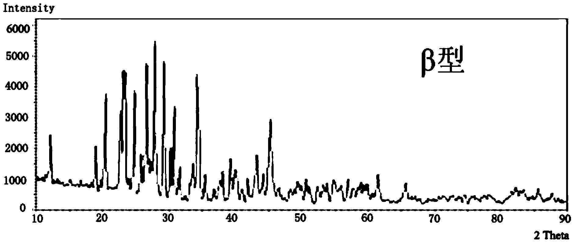 Bone graft material with plasticity and capability of enhancing and accelerating bone formation and preparation method thereof